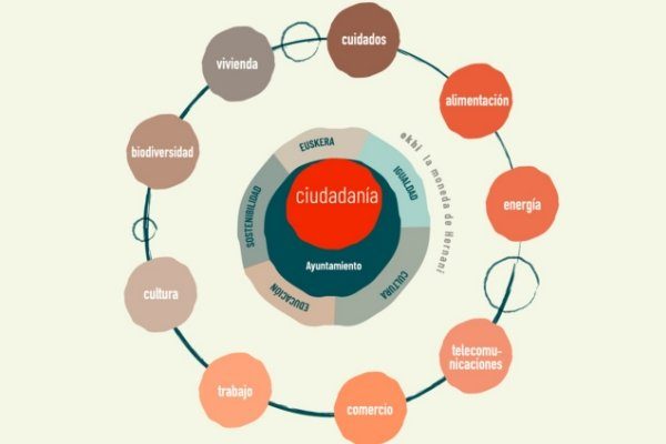028- ASTEKLI-23 ARAMAIOKO UDALA ACTIVIDAD 3